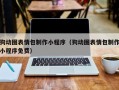 清镇狗动图表情包制作小程序（狗动图表情包制作小程序免费）